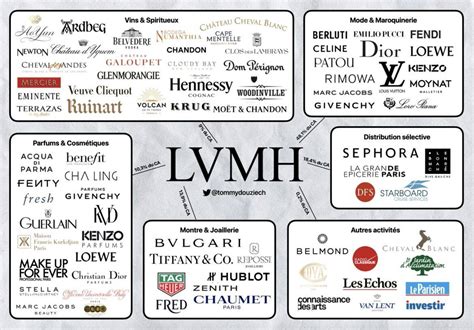 what is lvmh